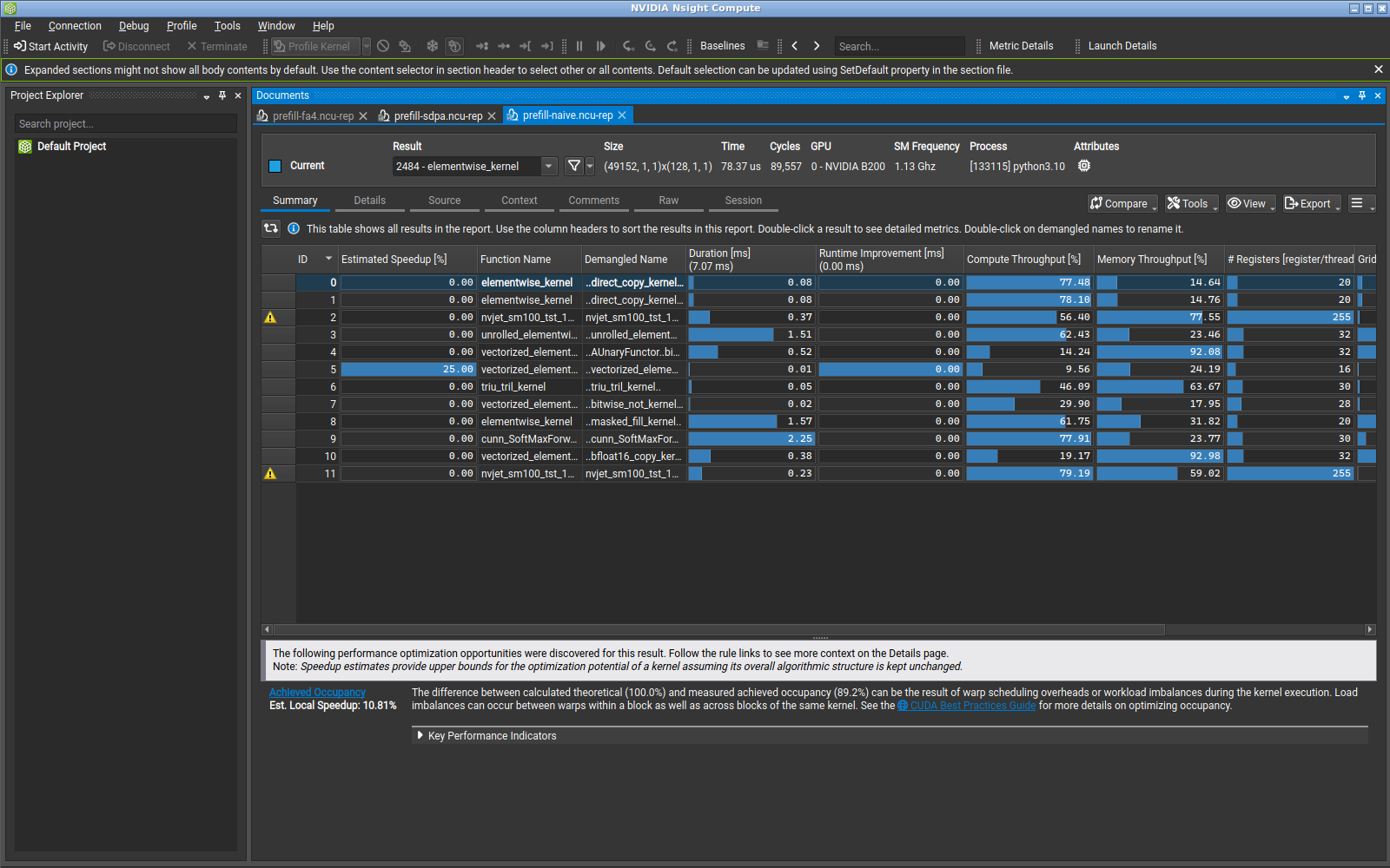 Nsight Compute summary showing twelve separate eager prefill kernels