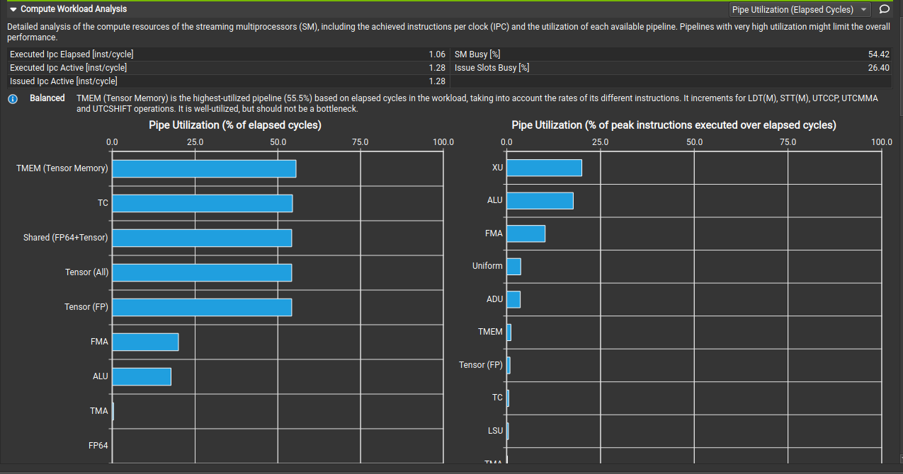 Nsight Compute Compute Workload Analysis for FlashAttention-4 prefill