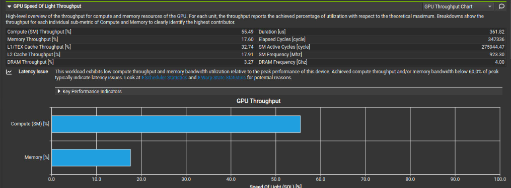 Nsight Compute GPU Speed of Light section for FlashAttention-4 prefill
