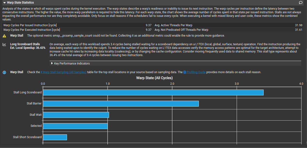 Nsight Compute Warp State Statistics for FlashAttention-4 prefill